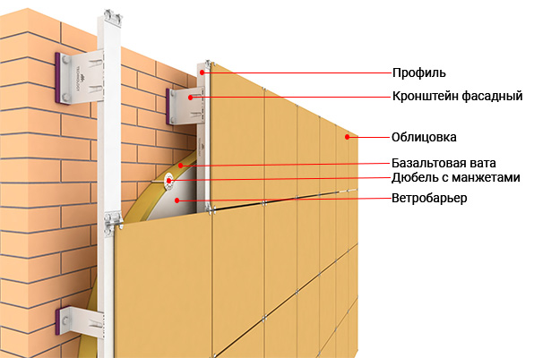 Грамотное утепление стен дома: все нюансы внутренней и наружной теплоизоляции