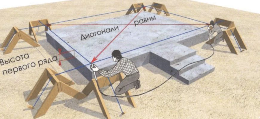 Фундамент готов. Что проверить перед началом следующих этапов строительства? Фундамент готов. Что проверить перед началом следующих этапов строительства?
